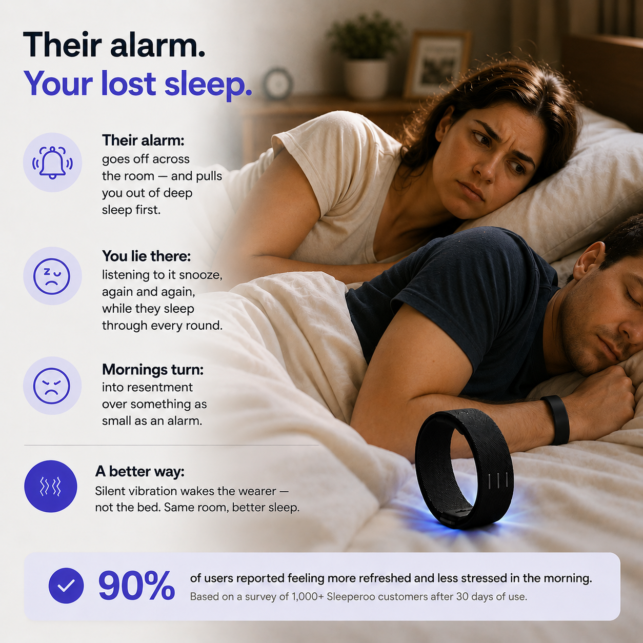 The Soundless Alarm™